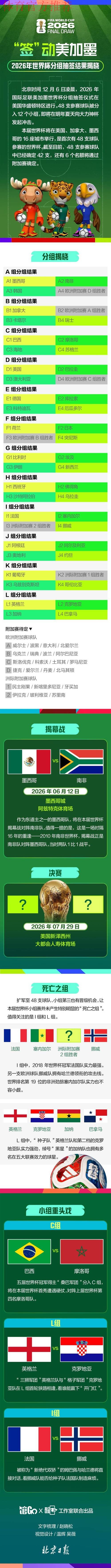 法国再入世界杯死亡之组！三大东道主签运不同，意大利或成搅局者