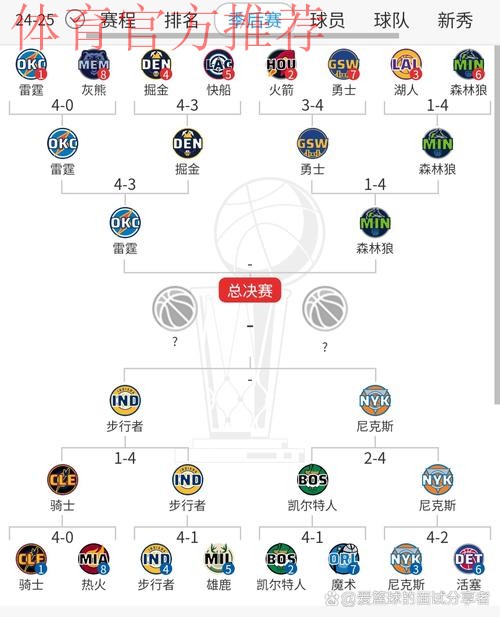 雷霆进攻迟滞、阵容选择问题 & 马刺的布局