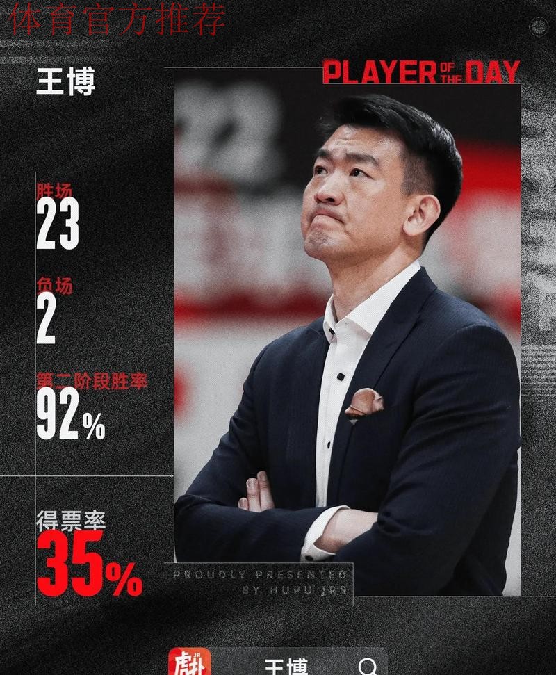 新赛季目标卫冕！王博：经过全运会及CBA杯，全队基本已经适应了新规