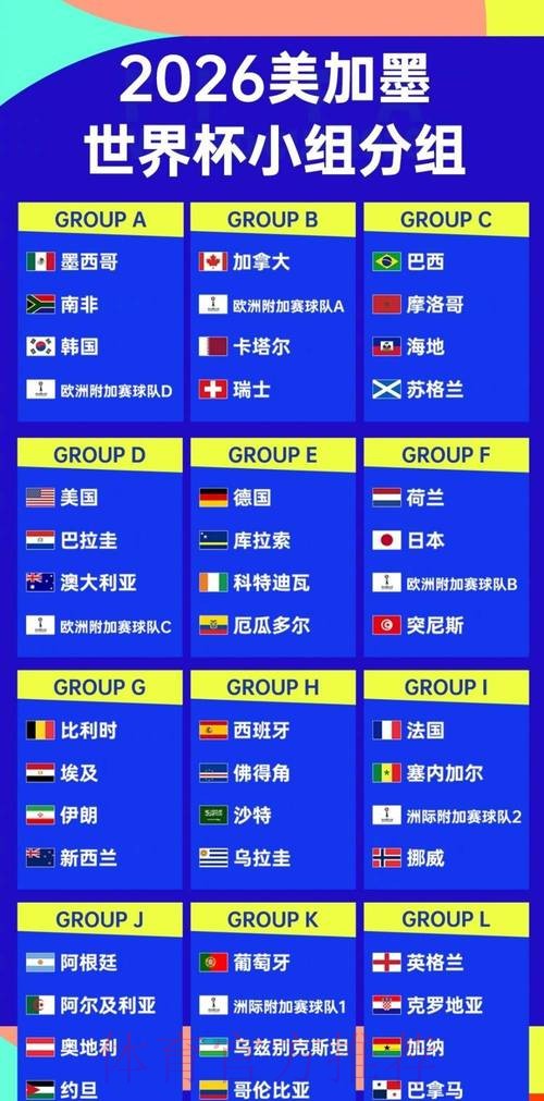 世界杯强队排名方法